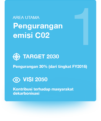 key-areas