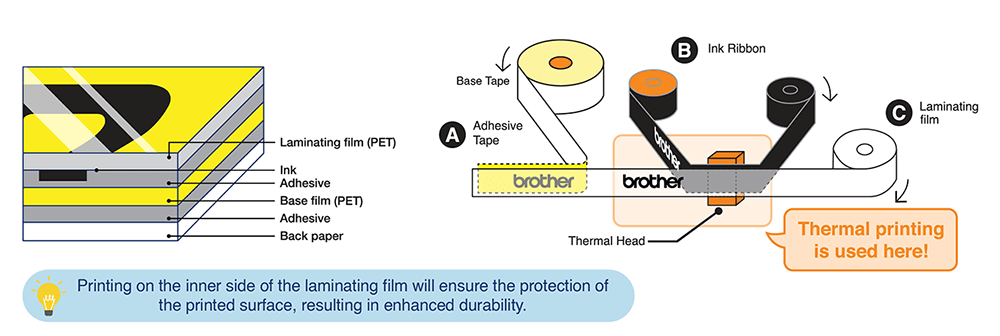 Auto Lamination Diagram highres
